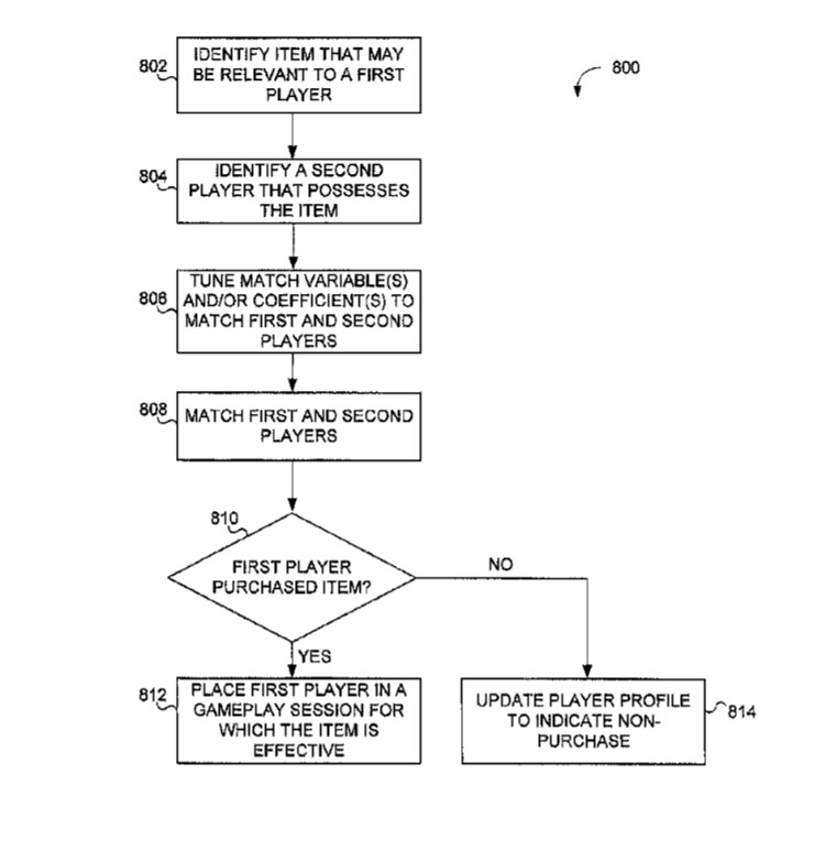 Ein Beispiel des Patents rund um Mikrotransaktionen und Matchmaking