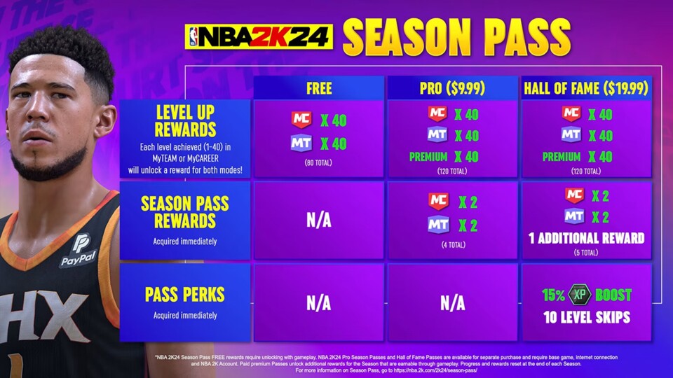 Der Season Pass hat zur Einführung keine Freudenschreie bei NBA 2K-Fans hervorgerbracht - verständlich.