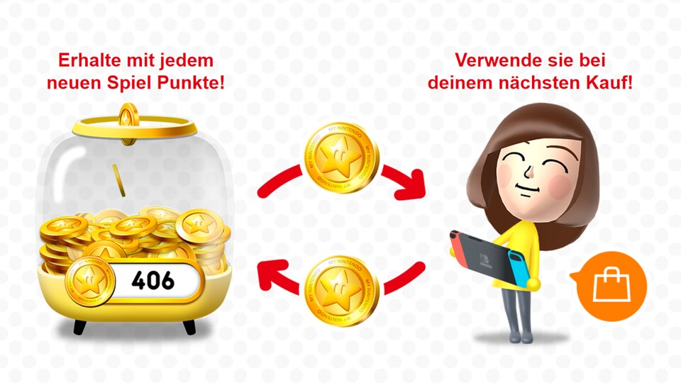 Beim Kauf von Spielen im Nintendo eShop werdet ihr mit Goldpunkten belohnt, durch die ihr beim nächsten Kauf sparen könnt.