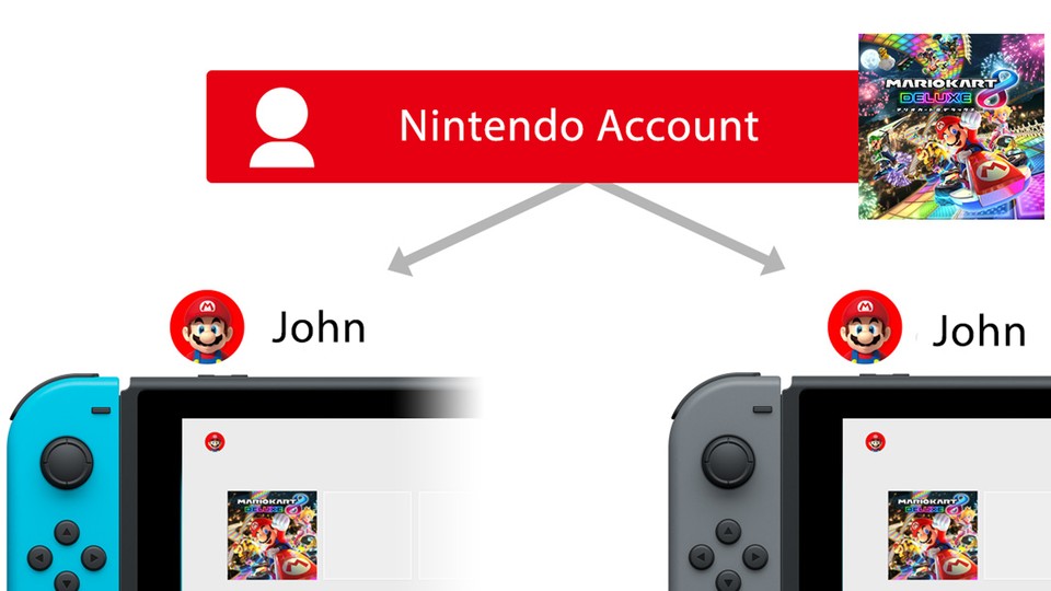 Nintendo Switch: Ihr könnt nun Spiele übertragen.