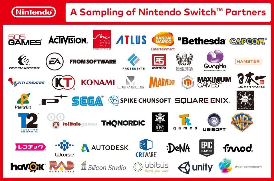 Der Third Party-Support von Nintendo Switch
