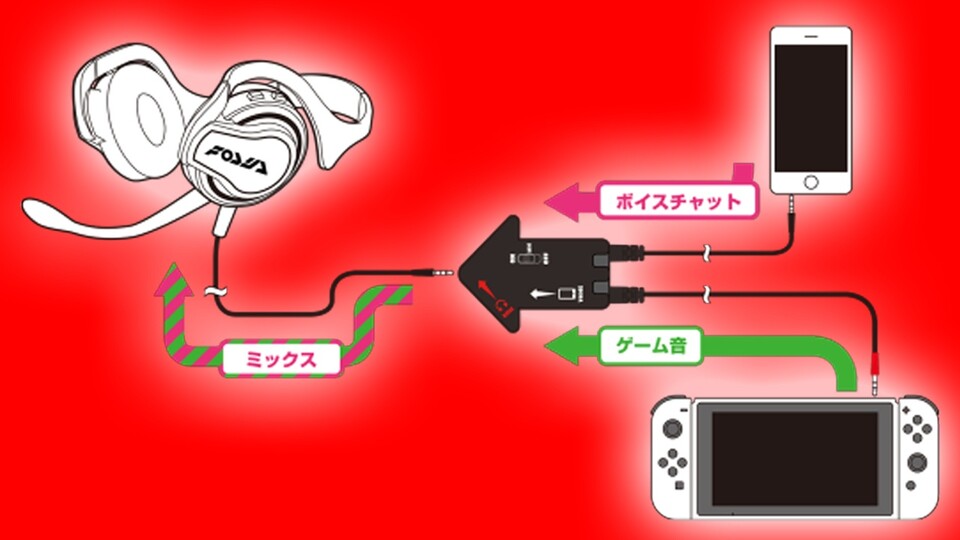 Nintendo Switch + Splitter + Smartphone + Headset = Voice Chat.