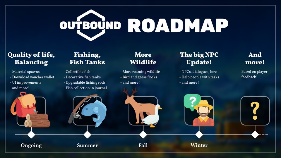 Hier seht ihr die offizielle Outbound Roadmap für 2026 (Bild via Square Glade Games).