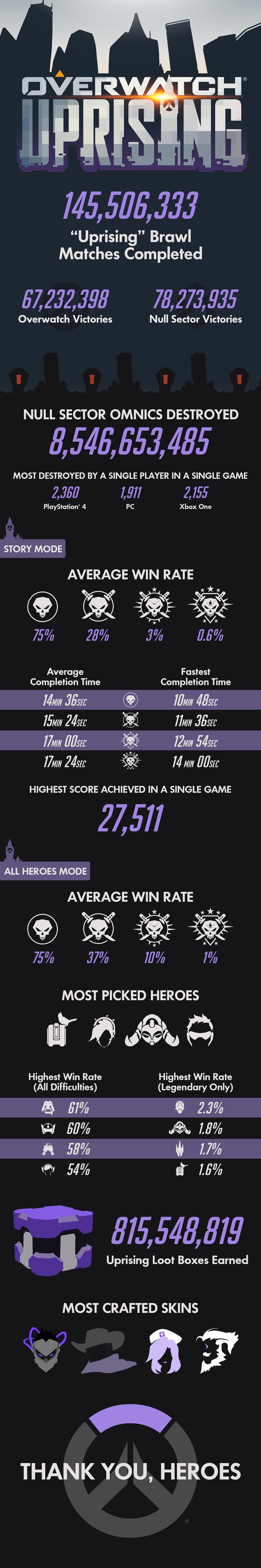 Overwatch - Infografik