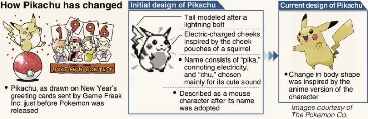 Pikachu früher und heute. Bildquelle: ? Yomiuri Shimbun