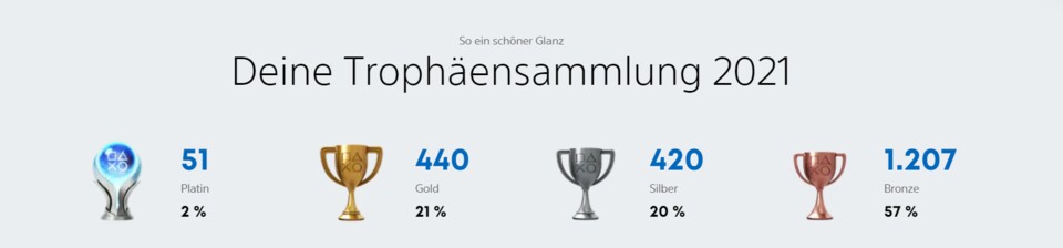 In der Statistik werden auch eure Trophäen aufgelistet. Woher die 51 Platin-Trophäen kommen verschweige ich besser mal.