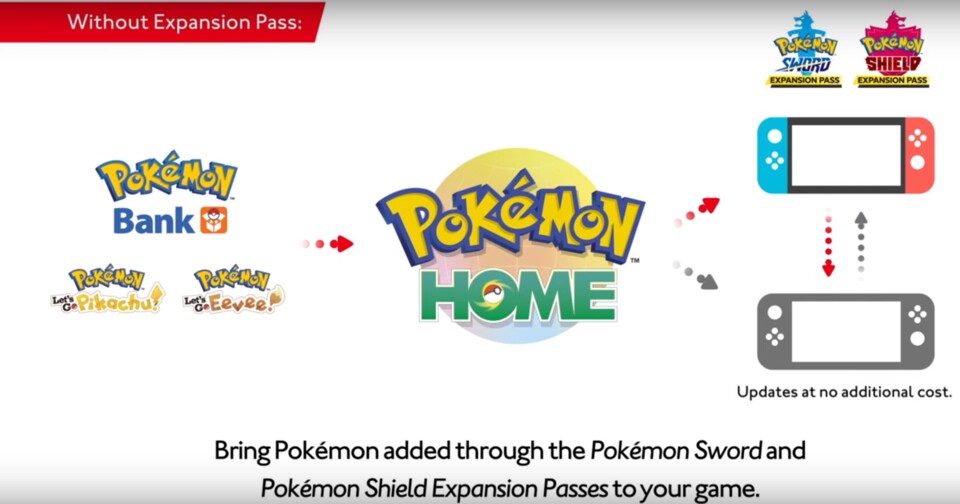 Pokémon Home ist ein zentrales Lagerungssystem für Pokémon.