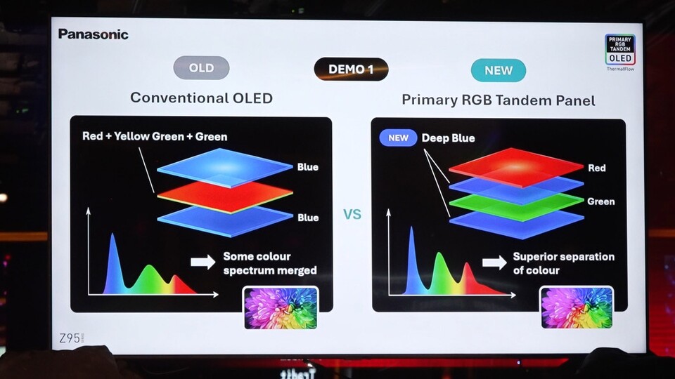 Panasonic hat den Aufbau der Primary RGB Tandem-Panels mit den einzelnen Schichten illustriert. (Bildquelle: Vincent Teoh Twitter)