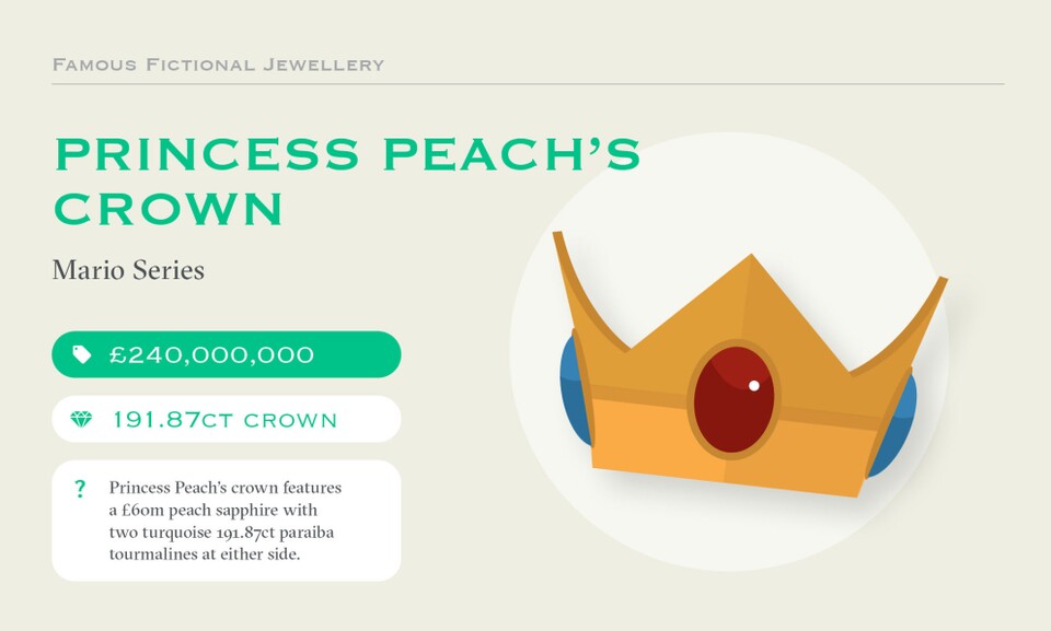 Peach's Krone ist das wertvollste Schmuckstück in der Liste, das aus Videospielen stammt. (Bild: Taylor & Heart)