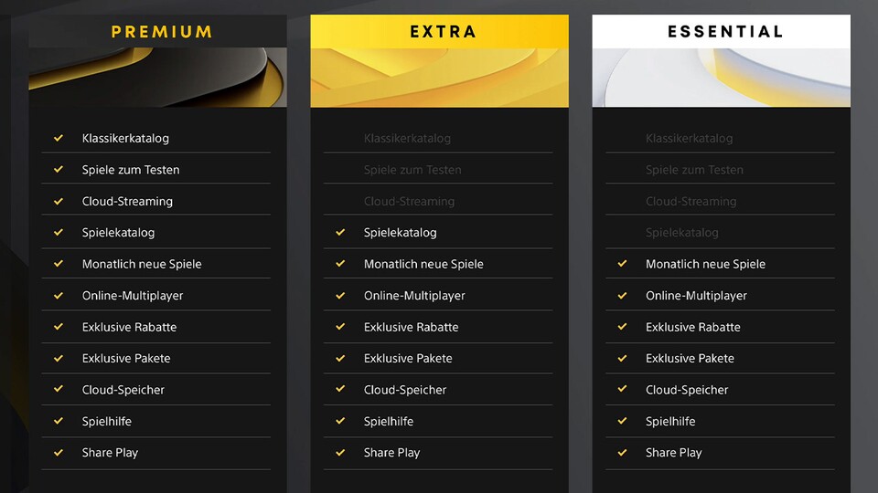 Sony schlüsselt PS Plus perfekt auf und vor allem: Mit steigendem Preis geht kein Feature verloren!