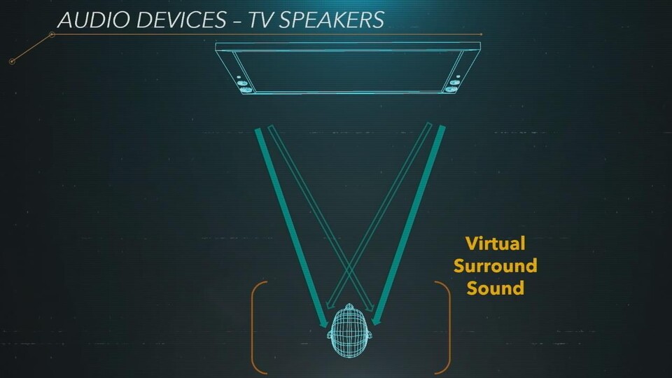 Auch einfach TV-Lautsprecher sollen vom 3D-Sound der PS5 profitieren können.