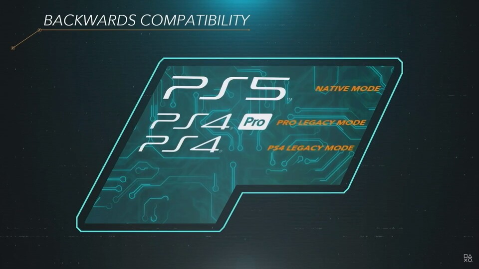 PS4-Spiele werden bereits auf der PS5 getestet. Aber wie genau will Sony mit Spielen der PS1, PS2 und PS3 verfahren?