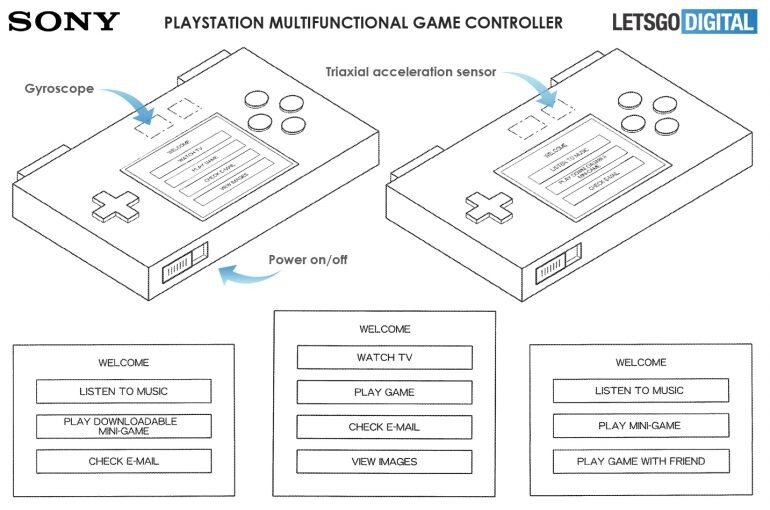 Das von LetsGoDigital gefundene Patent des Multifunktions-Controllers von Sony.