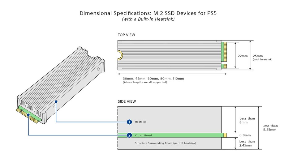 Wenn ihr in die PS5 eine SSD einbauen wollt, darf die zusammen mit dem Heatsink darauf und dem Abstand darunter insgesamt auf keinen Fall höher als 11,25 Millimeter sein.