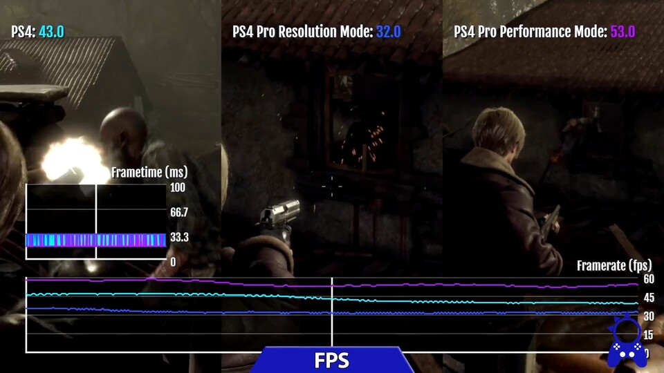 Auch die beiden Modi auf der PS4 Pro sind absolute Berg- und Talfahrten. (Bildquelle: ElAnalistaDeBitsYoutube)