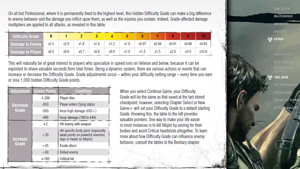Im offiziellen Guide zu Resident Evil 5 findet ihr exakt aufgelistet, wie der Schwierigkeitsgrad variiert.