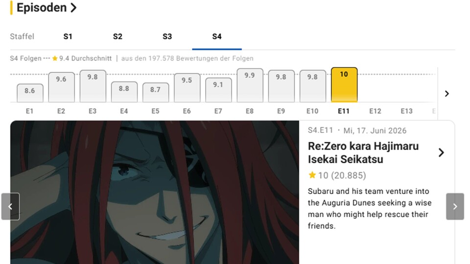 Re.Zero ist der erste Anime seit Jahren, der einen perfekten 10er Score hinlegt. (© IMDB)