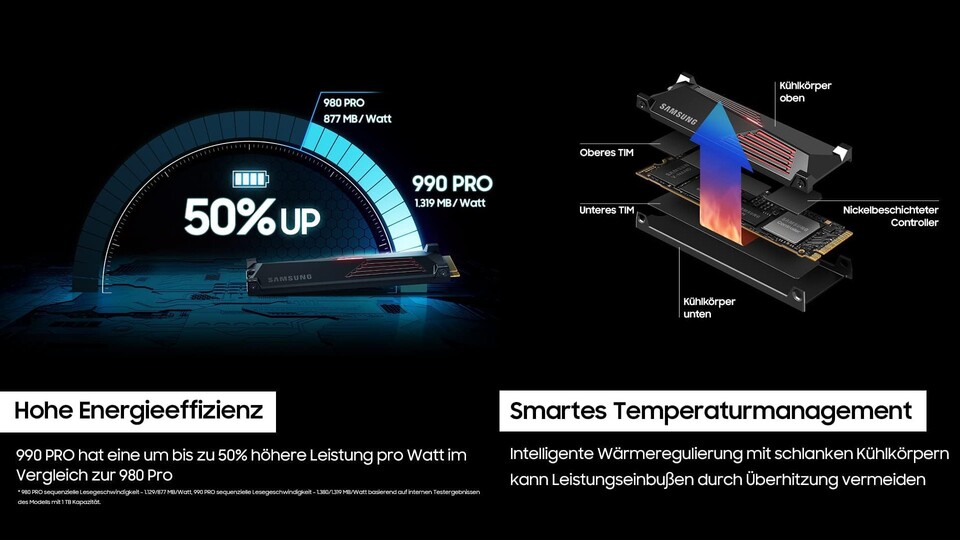 Die PS5-SSD Samsung 990 Pro ist nicht nur schnell, sondern auch effizient und in der Heatsink-Version gut gekühlt.