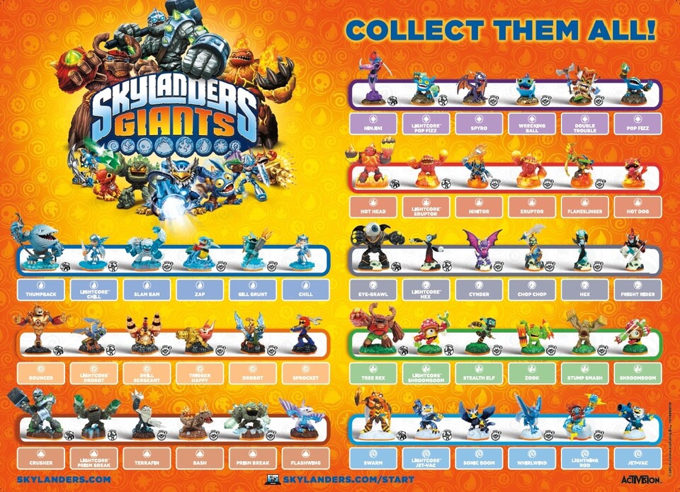 Auf diesem Plakat sind alle Skylanders zu sehen.