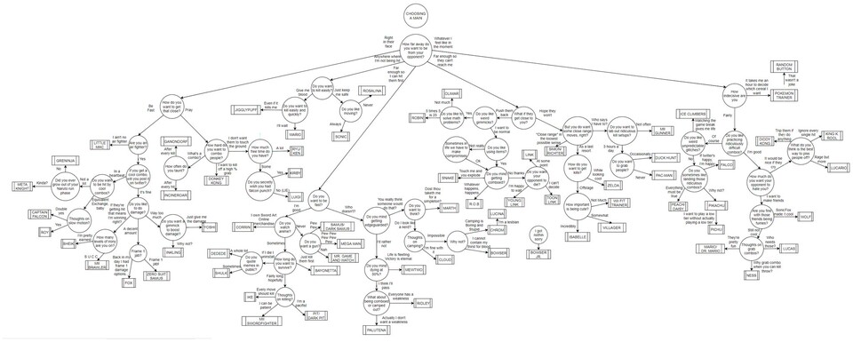 Smash Bros. Ultimate - Main Diagramm