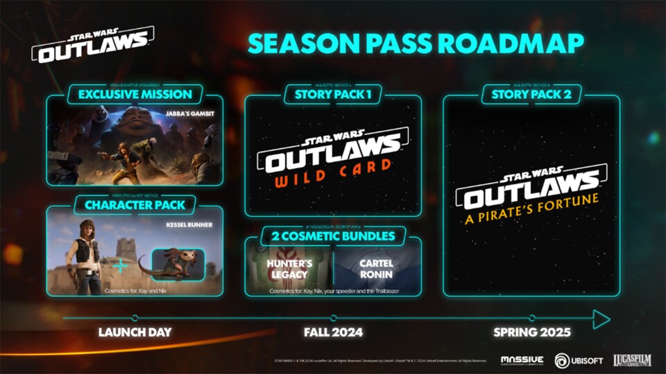 Diese Inhalte stecken im Season Pass.