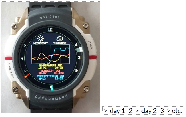 Die Uhr kann euch als Smartwatch auch Wetterdaten anzeigen lassen. ©The Wand Company