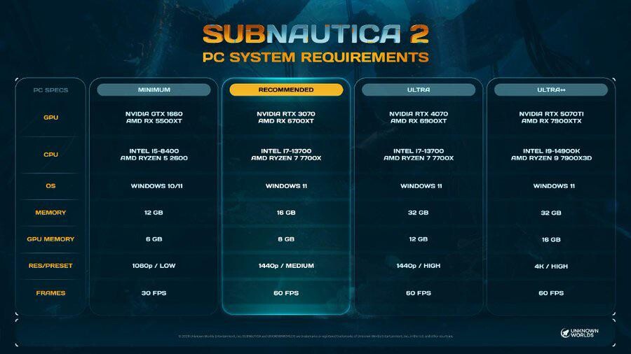 Die Systemvoraussetzungen von Subnautica 2.