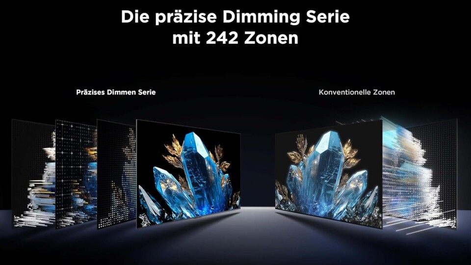242 Dimming-Zonen sorgen bei der 65-Zoll-Version des TCL Q6C für eine bessere Anpassung an Szenen mit hellen und dunklen Bildteilen.