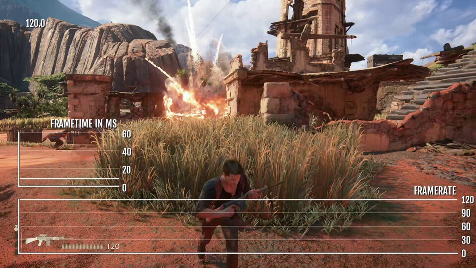 Für stabile 120 fps darf jeder Frame im Höchstfall 8,3 Millisekunden lang gerendert werden. Passt das, fühlt sich ein Spiel flüssig an und reagiert flott auf eure Controller-Angaben. (Bild: Uncharted 4 PS5-Remaster)