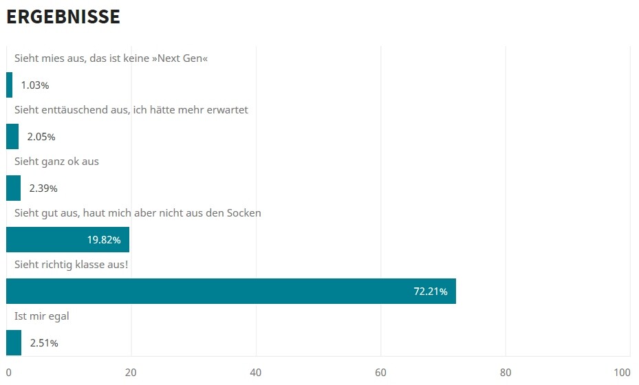 Teilnehmer insgesamt: 878