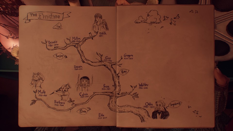 Ein gezeichneter Stammbaum zeigt nach und nach die Persönlichkeiten und Enden der Familie Finch.