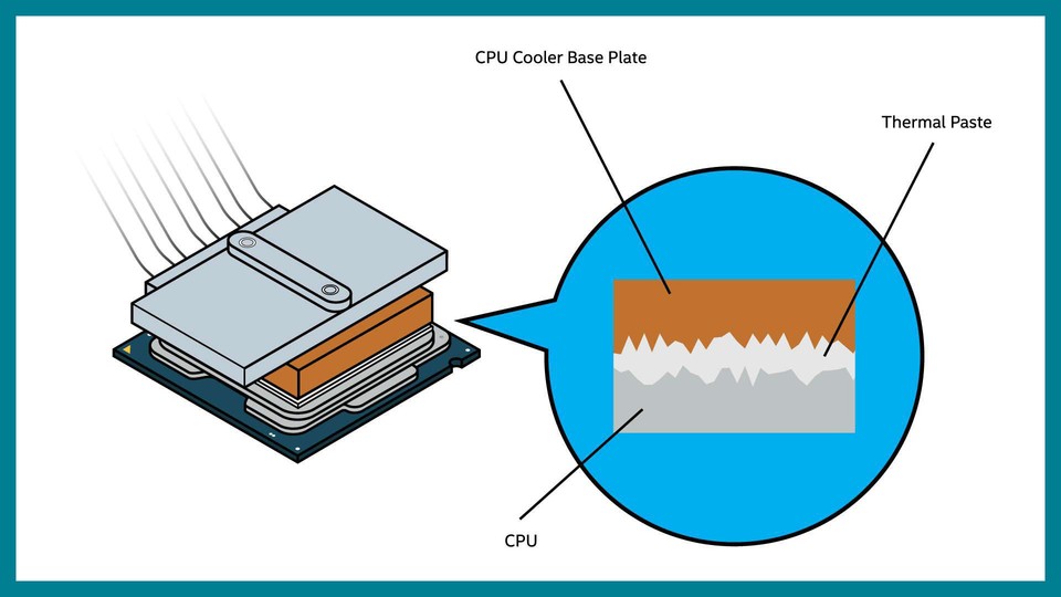 So wie bei Prozessoren funktioniert es bei OLED natürlich nicht, aber auch dort verbindet ein wärmeleitendes Material die Kühlplatte mit der Oberfläche der Hitze abgebenden Komponenten. Im Falle der Leuchtdioden handelt es sich laut wissenschaftlichen Texten eher um eine Ummantelung. (Bild: Intel)
