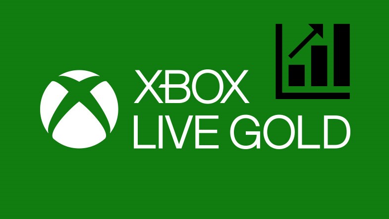Für den Online-Dienst Xbox Live Gold wurden höhere Preise angekündigt.