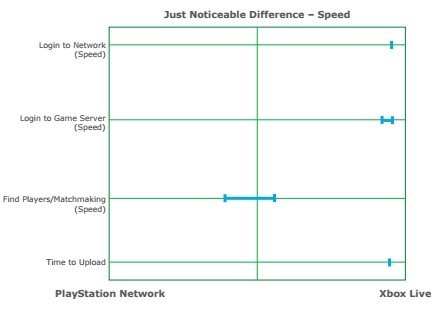 Xbox Live vs. PSN