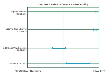 Xbox Live vs. PSN