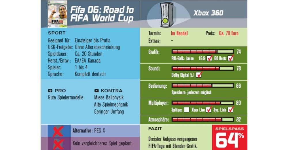 第5頁：FIFA 06：通往國際足聯世界杯的道路