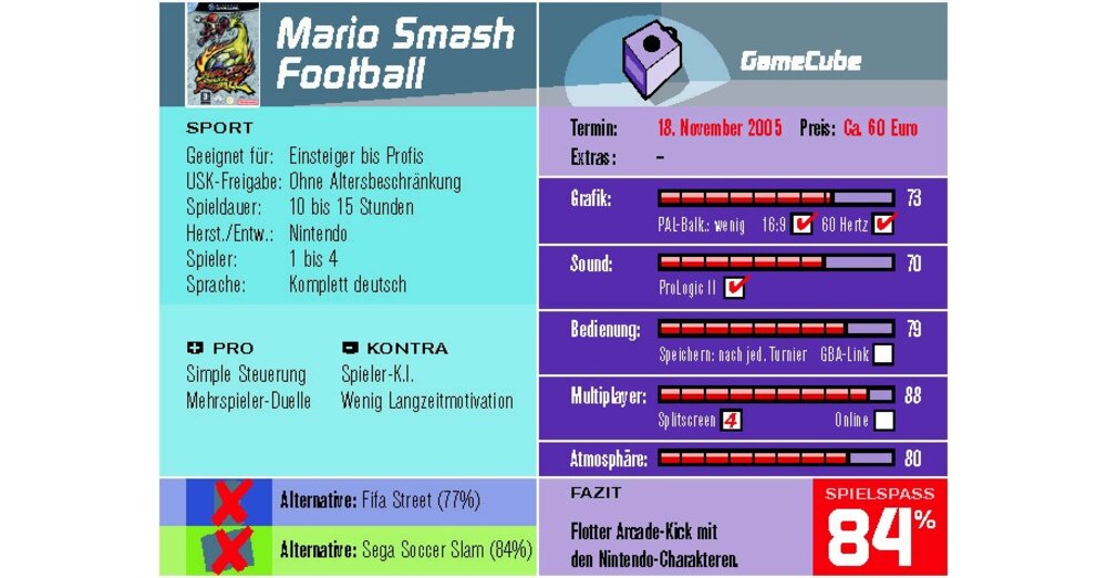 評分：Mario Smash Football