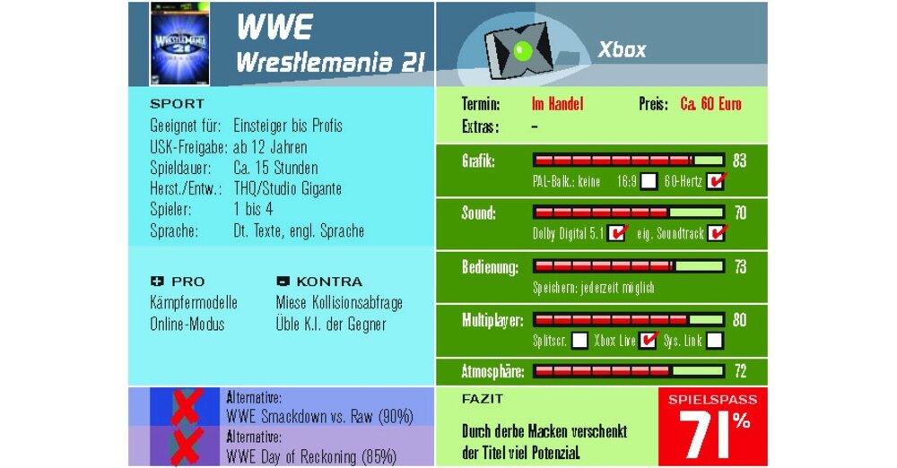 評分：WWE WrestleMania 21