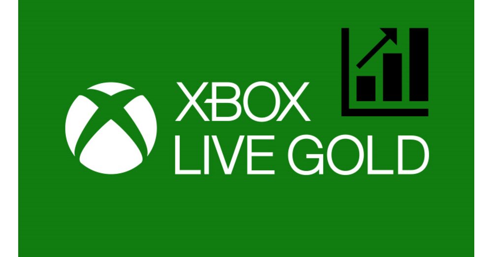 Xbox Live Gold：[更新] Microsoft扭轉了價格上漲