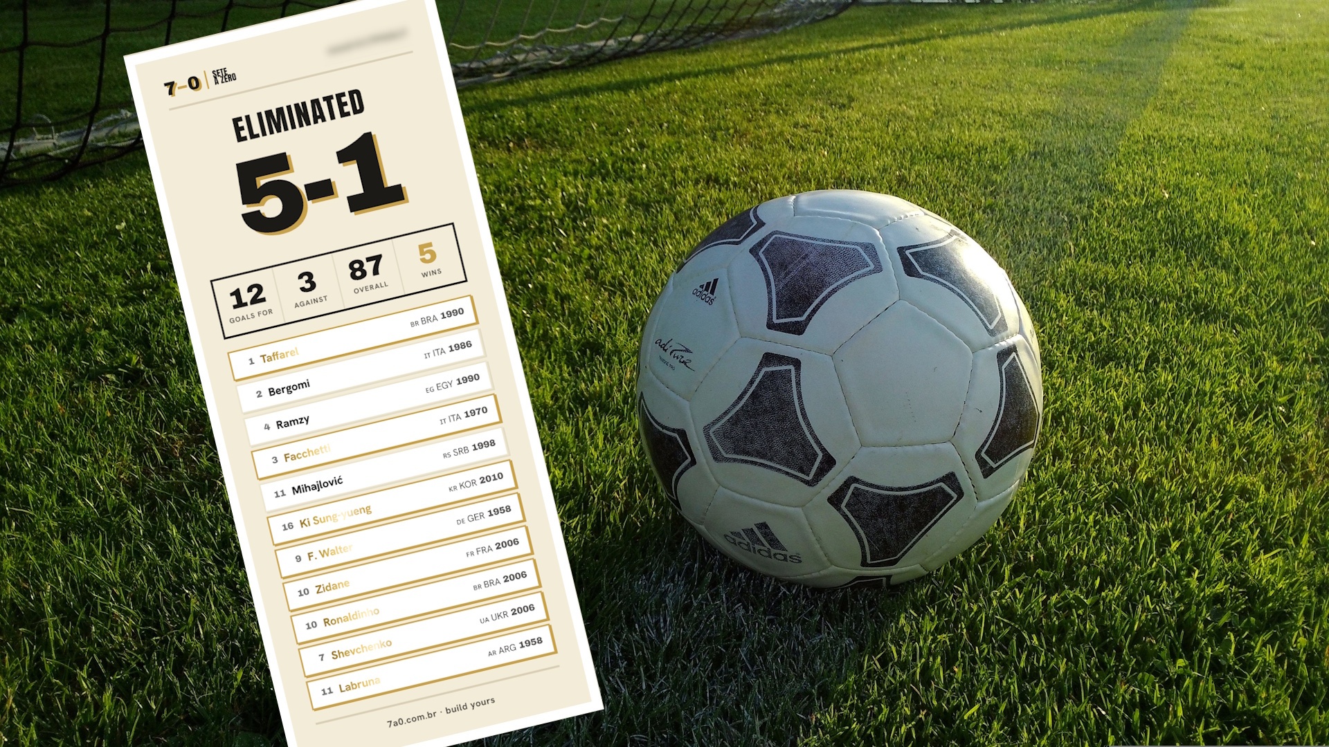 Dieses geniale Browser-Spiel lässt euch einen WM-Kader aus 100 Jahren Fußballgeschichte basteln, mit dem ihr Weltmeister werden müsst – und dauert nur 10 Minuten